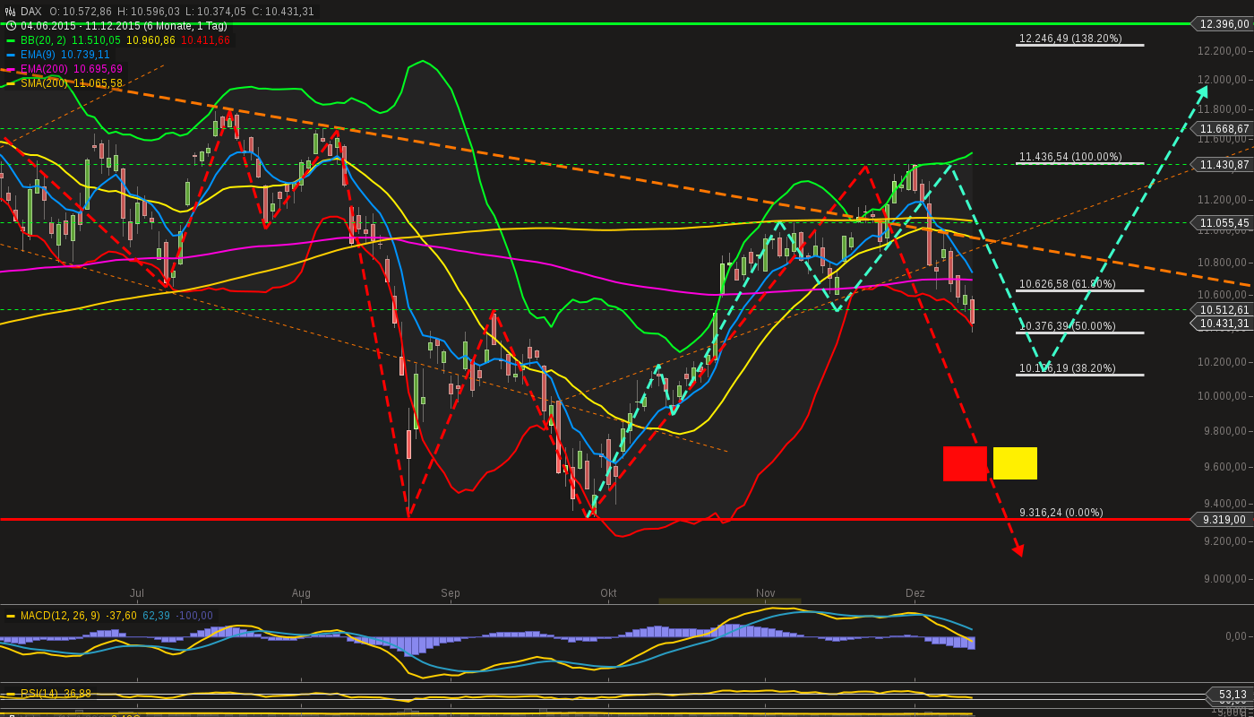 QuoVadisDax - das Original - Nachfolgethread 877879