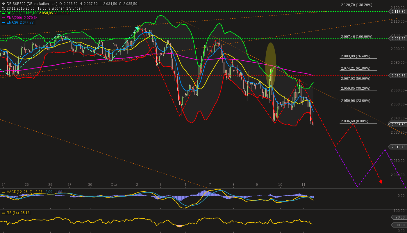 QuoVadisDax - das Original - Nachfolgethread 877880
