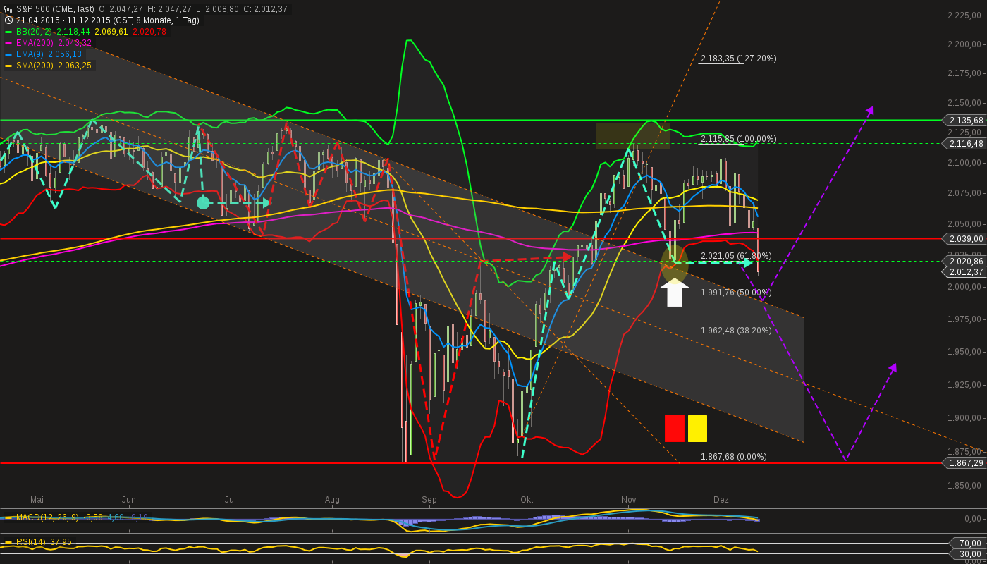 QuoVadisDax - das Original - Nachfolgethread 878018