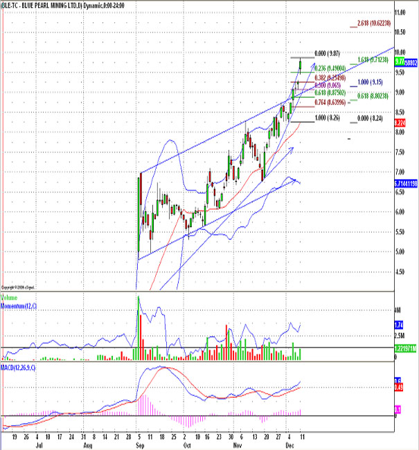 Thompson Creek Metals 71133