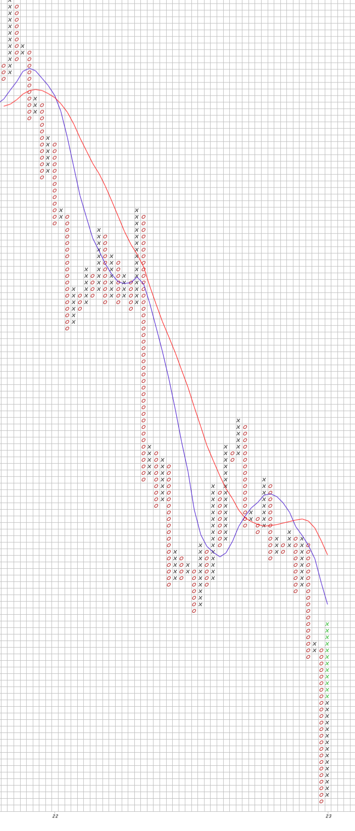 Bitcoin nach dem Hype 1351499