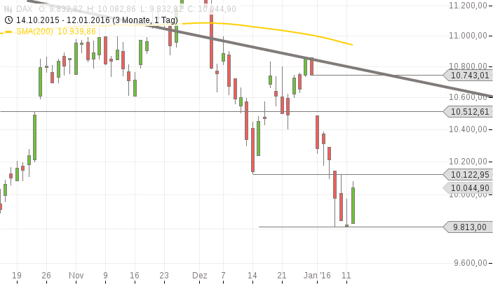 QuoVadisDax - das Original - Nachfolgethread 884358