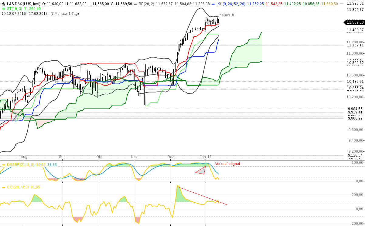 DAX trade 963890