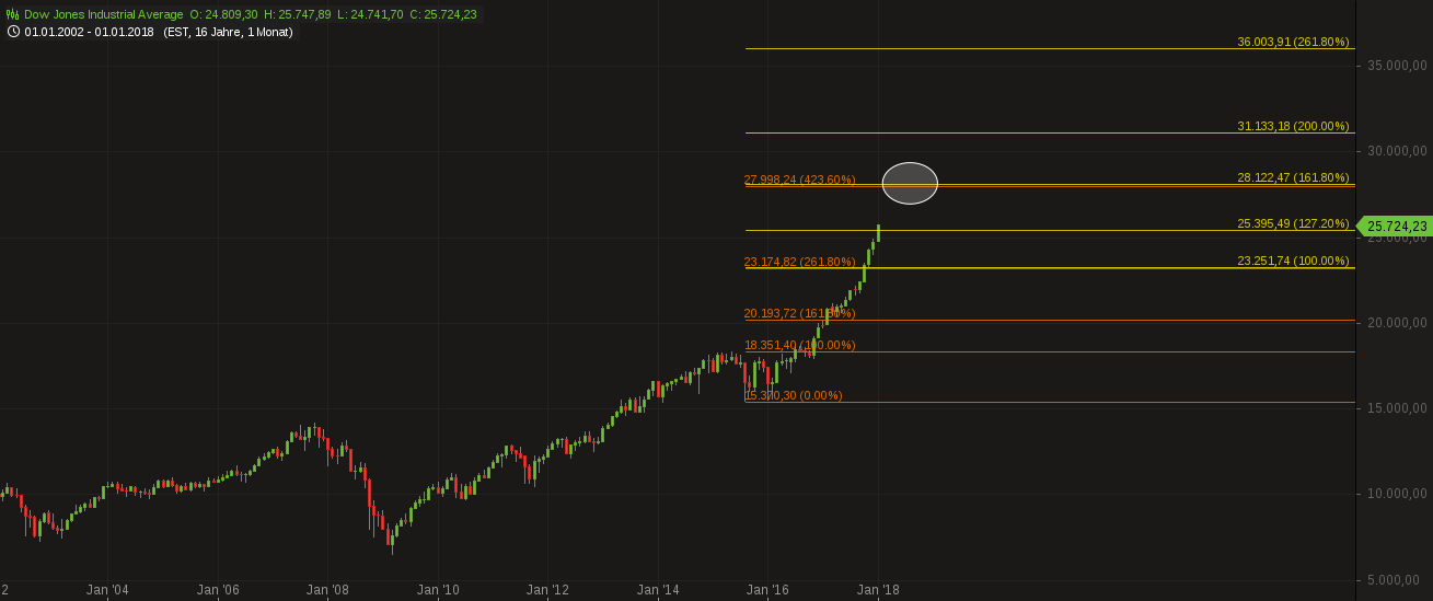 Barrick Gold 2.0 1034659