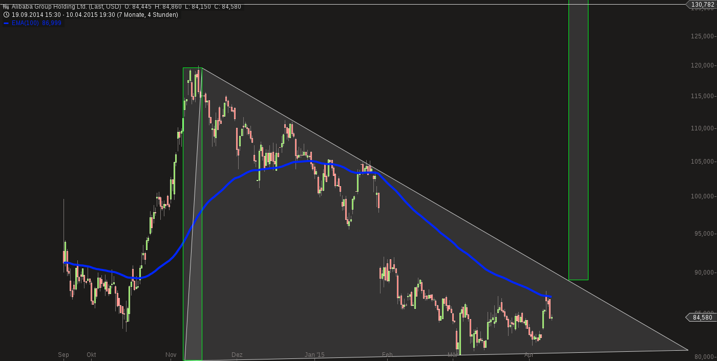 YAHOO steigt und steigt und steigt 816724