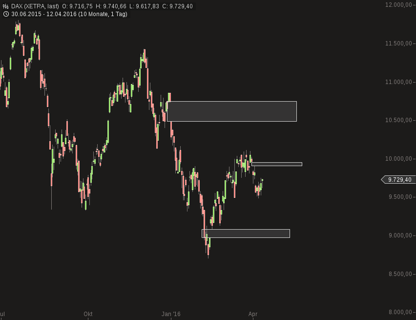 2016 QV DAX-DJ-GOLD-EURUSD-JPY 906978
