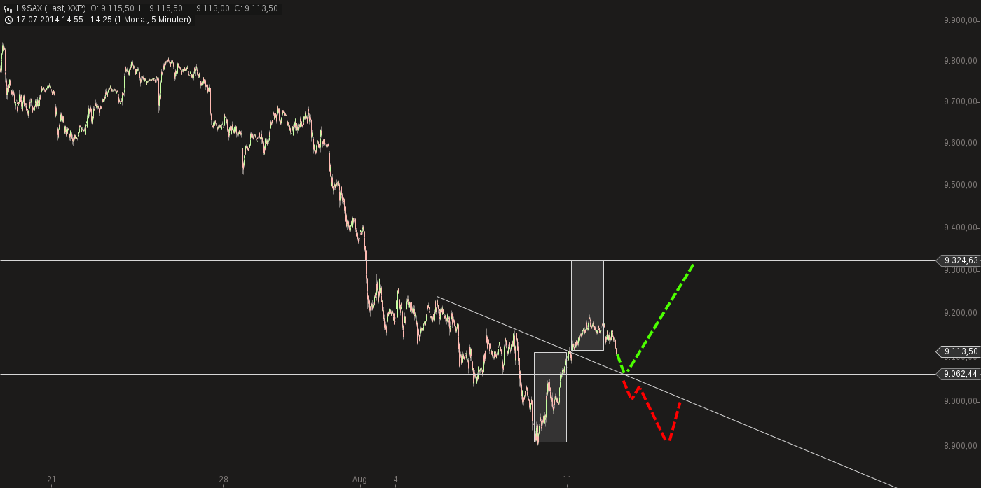 QuoVadisDax - das Original - Nachfolgethread 748171