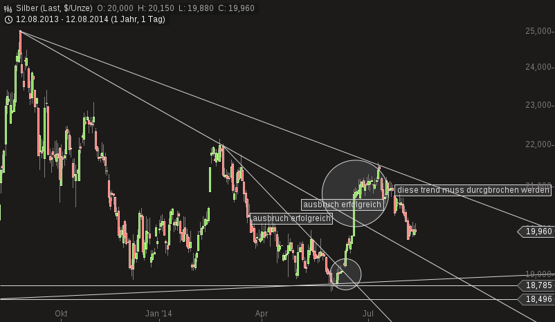 Freunde des Silbers 748276