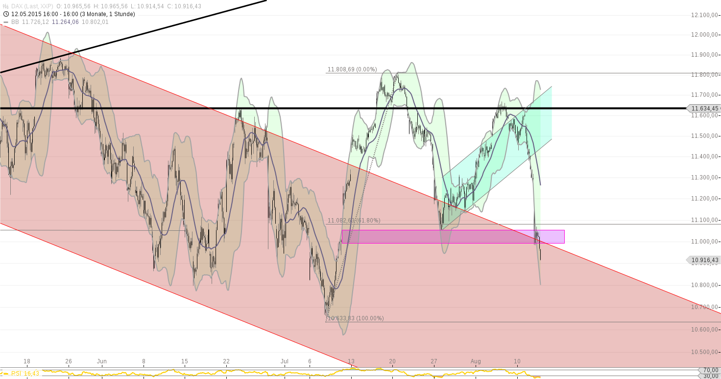 Deutsche Post 848558