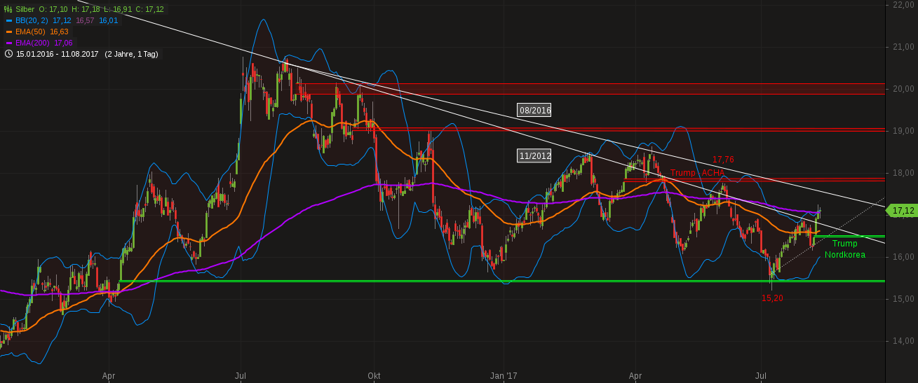 Barrick Gold 2.0 1006578