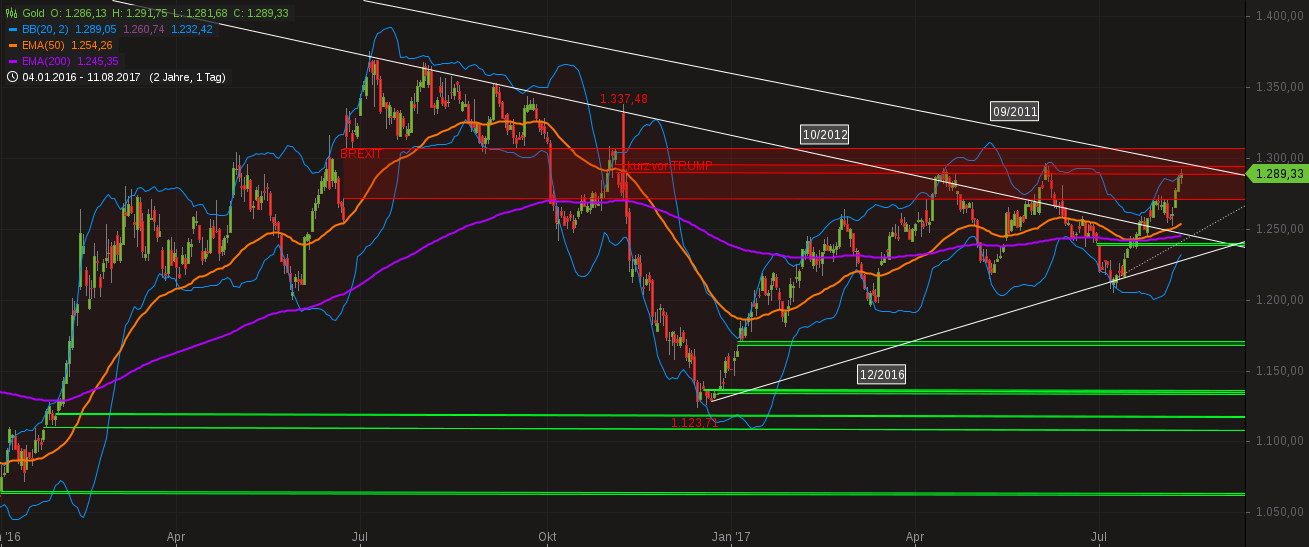 Barrick Gold 2.0 1006577