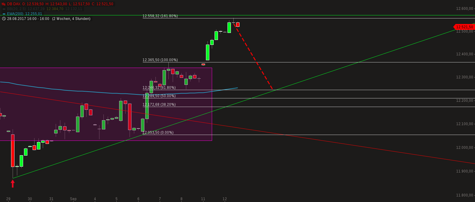 2017 QV-GDAXi-DJ-GOLD-EURUSD-JPY 1011895