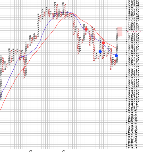 Börse ein Haifischbecken: Trade was du siehst 1343203
