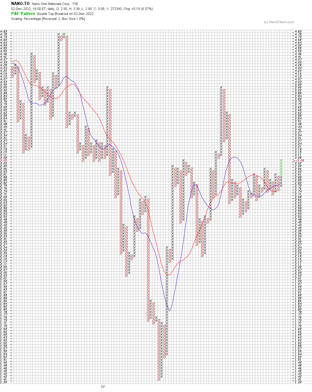 Nano One - Lithium läuft, die auch bald? 1344970