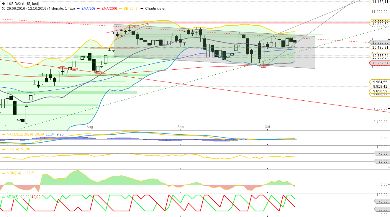 2016 QV DAX-DJ-GOLD-EURUSD-JPY 944836