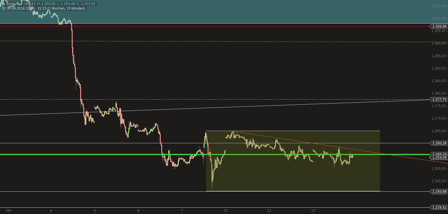 Ich kauf jetzt Highland Gold mit AISC 640 USD 944999