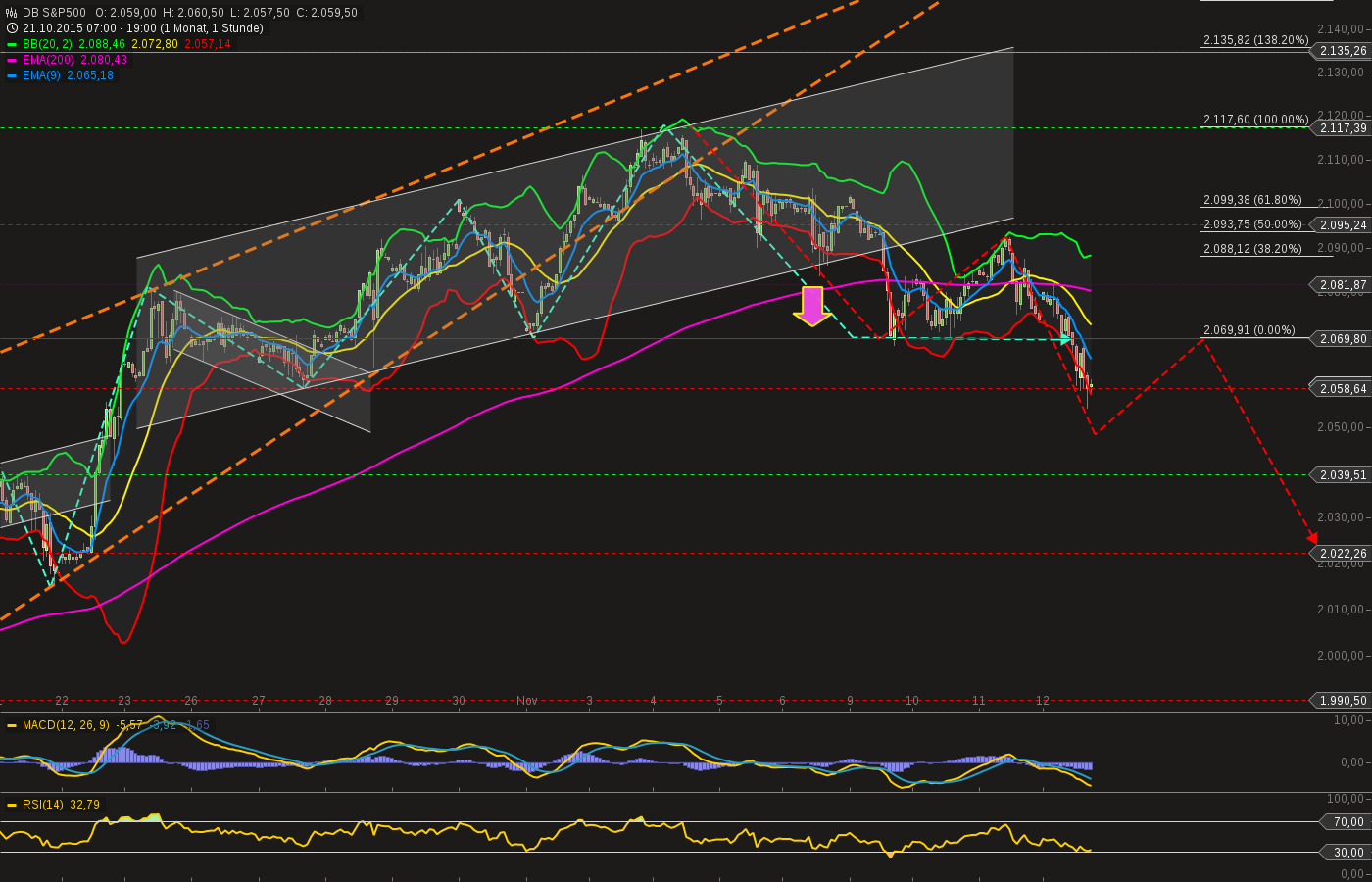 QuoVadisDax - das Original - Nachfolgethread 871483