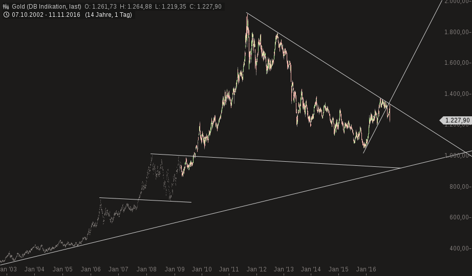 QuoVadisDax - das Original - Nachfolgethread 952045