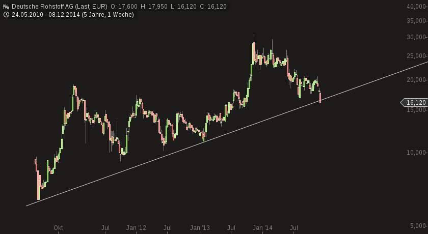 Deutsche Rohstoff AG vor Neubewertung? 781064