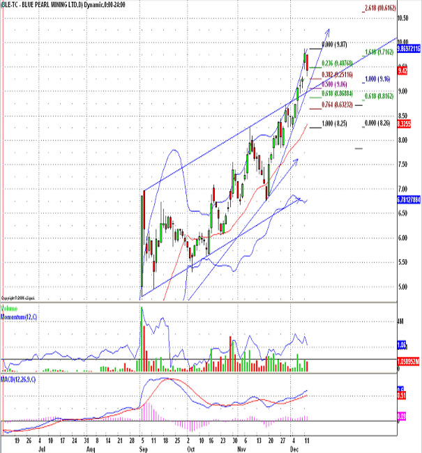 Thompson Creek Metals 71335