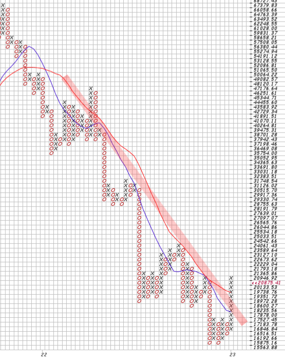 Bitcoin nach dem Hype 1351529