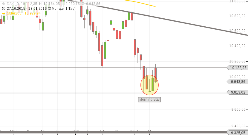 QuoVadisDax - das Original - Nachfolgethread 884727