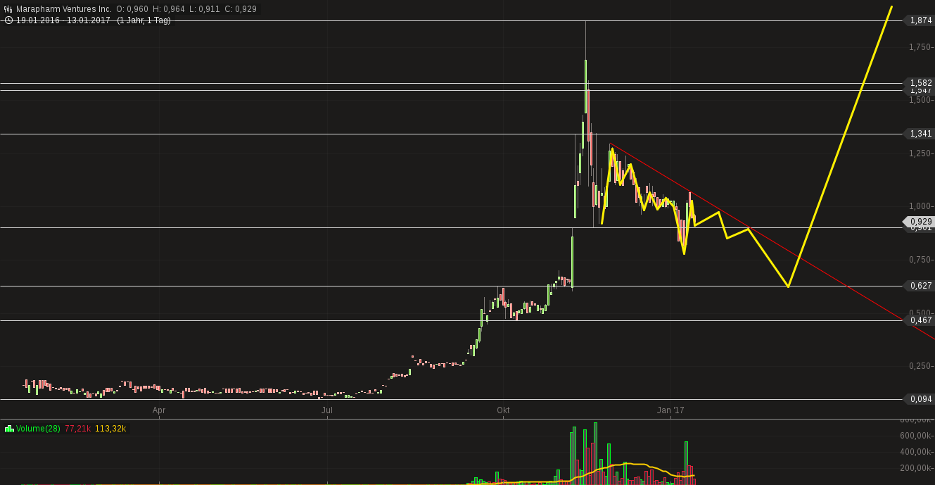 Erstaunlich das noch Niemand 964298