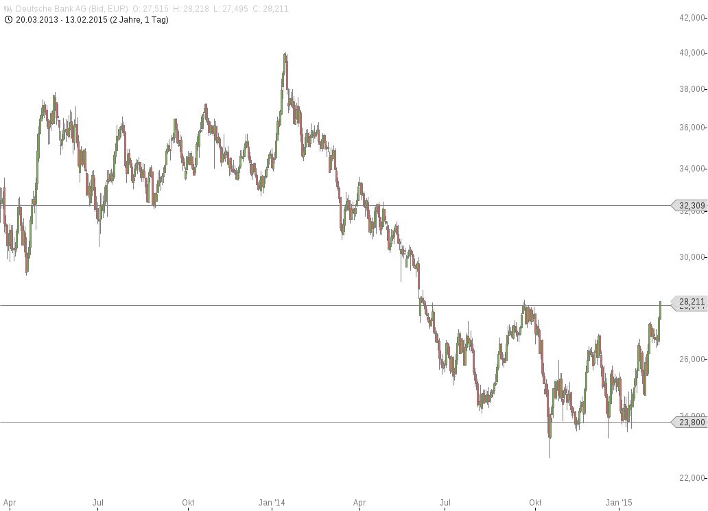 Deutsche Bank - sachlich, fundiert und moderiert 798869