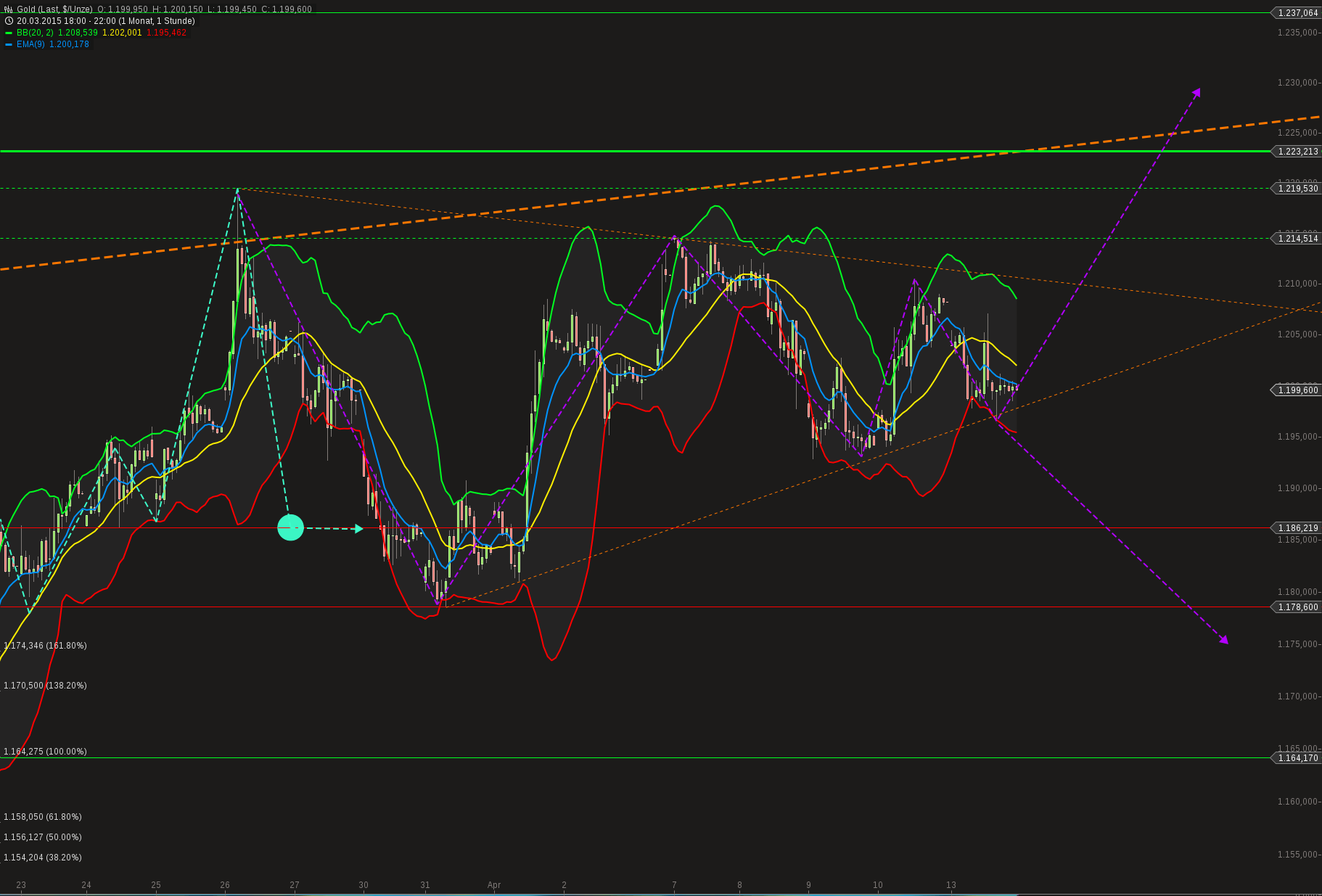QuoVadisDax - das Original - Nachfolgethread 817096