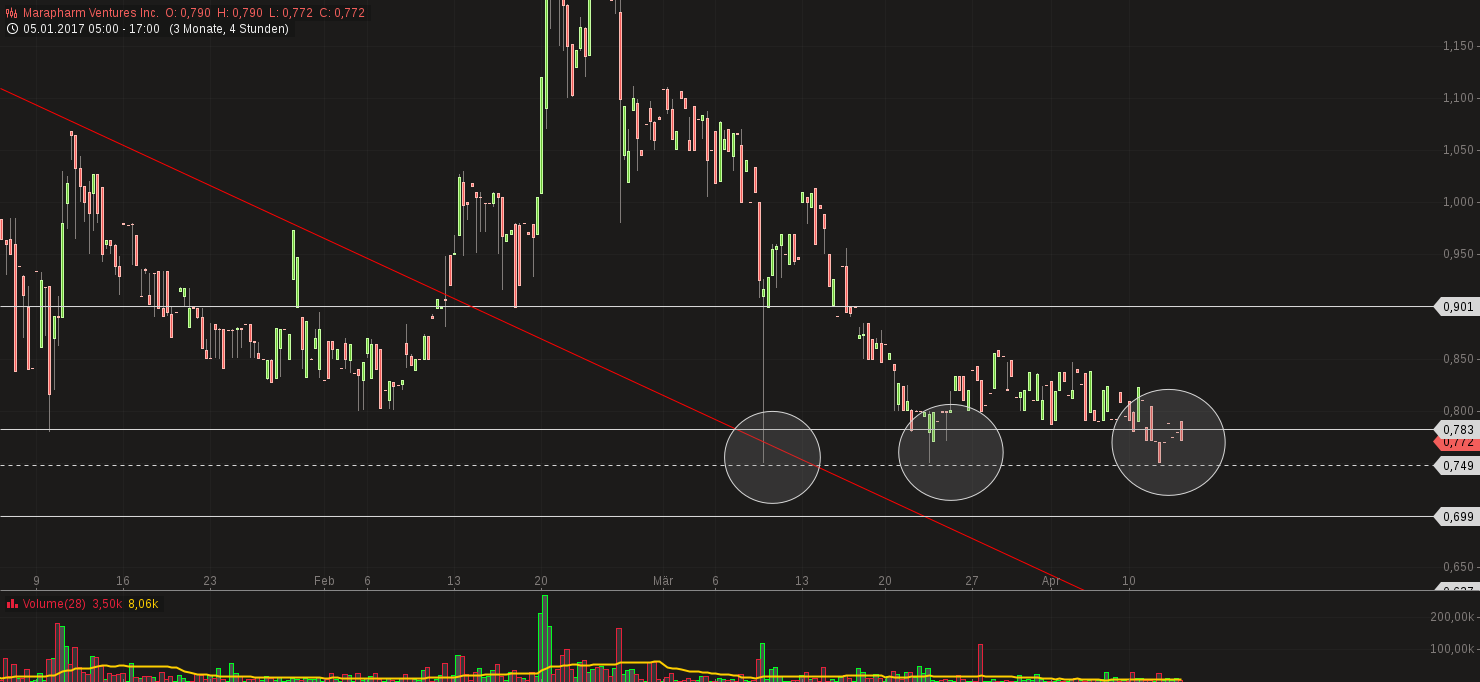 Erstaunlich das noch Niemand 983780