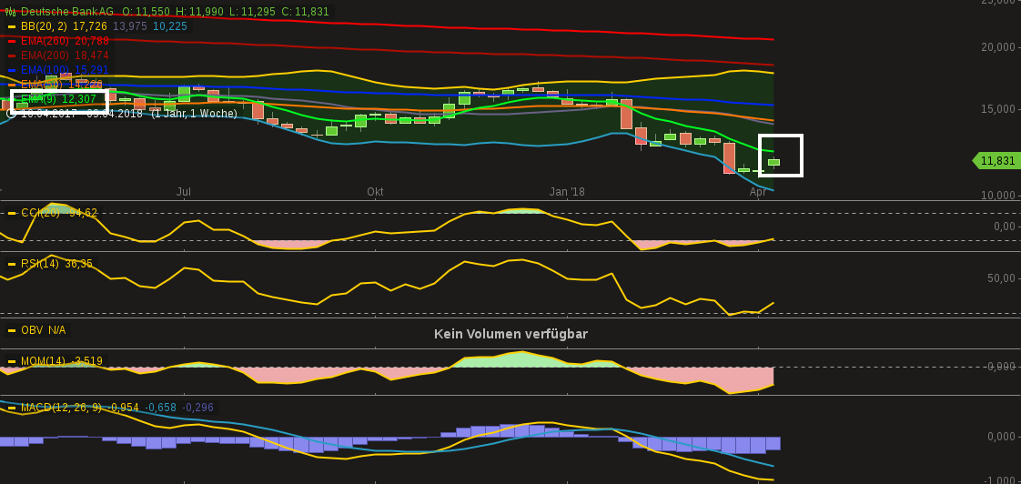 Deutsche Bank (moderiert 2.0) 1049663
