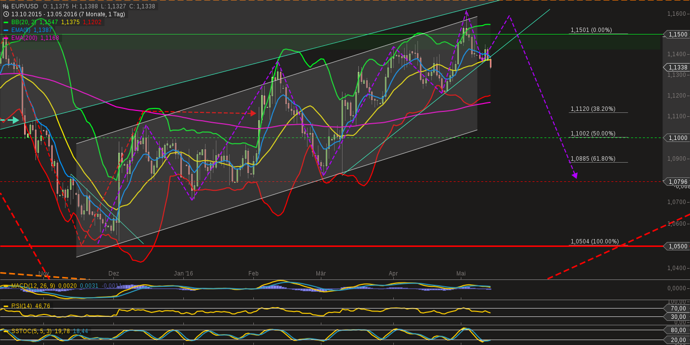 QuoVadisDax - das Original - Nachfolgethread 913772