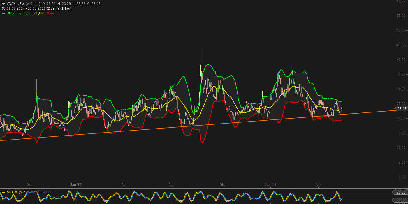 QuoVadisDax - das Original - Nachfolgethread 913777