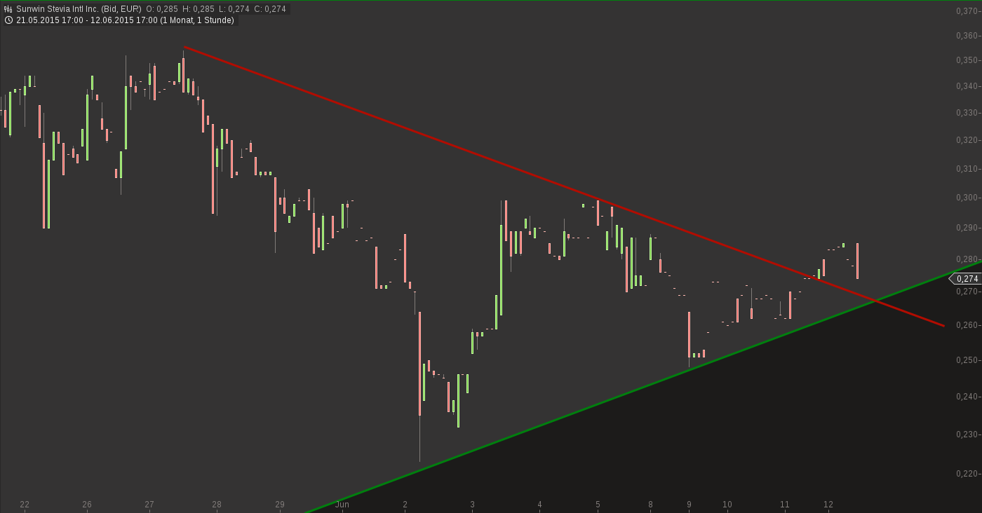 sunwin wird laufen 832913