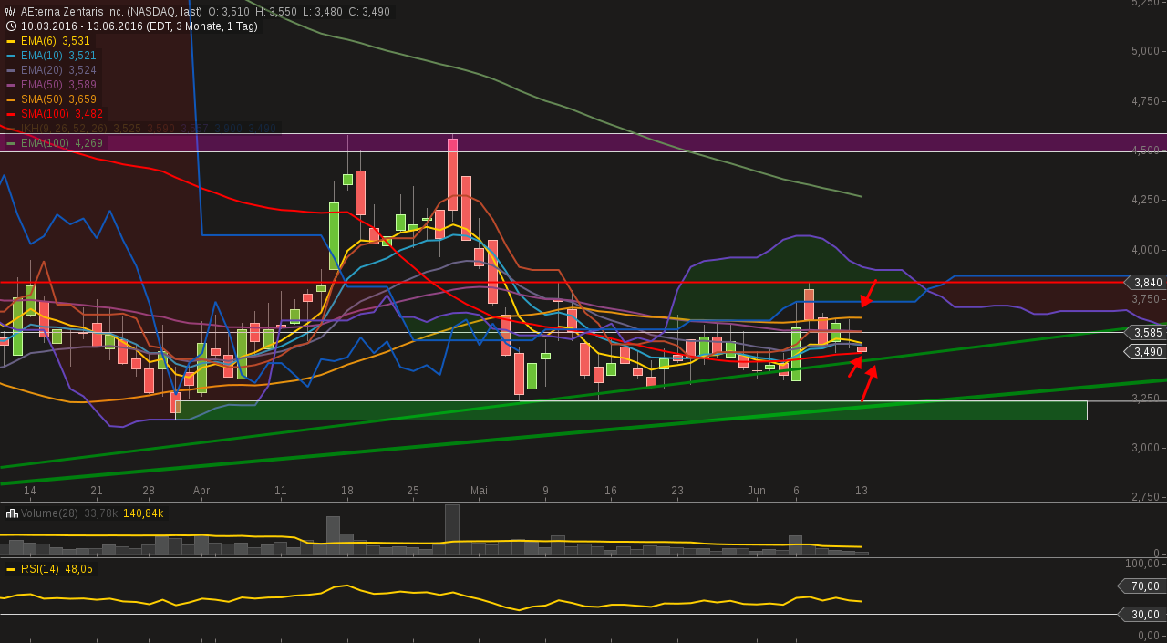 Thema Aeterna Zentaris 920169