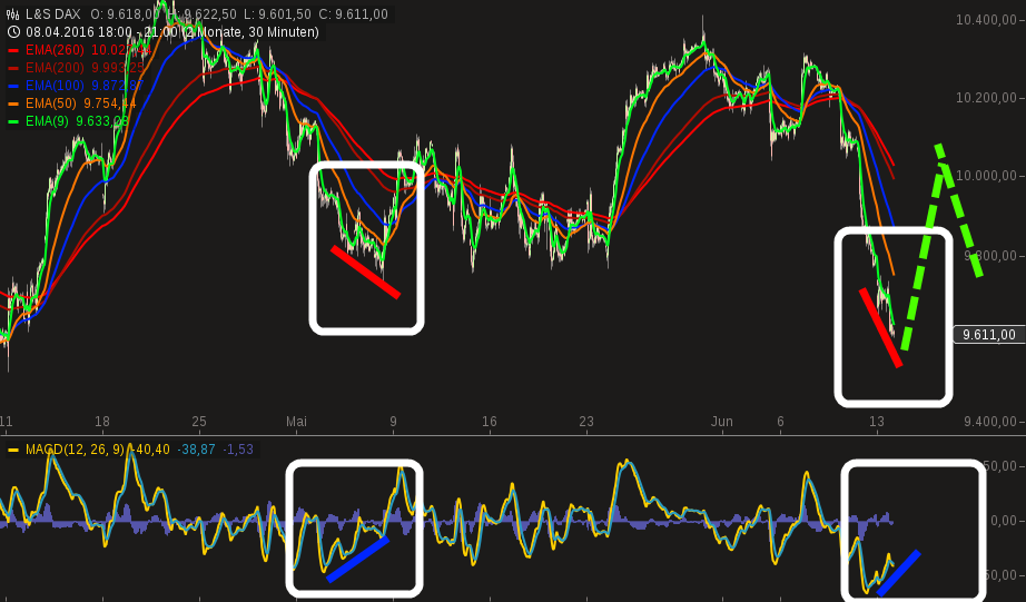 QuoVadisDax - das Original - Nachfolgethread 920210