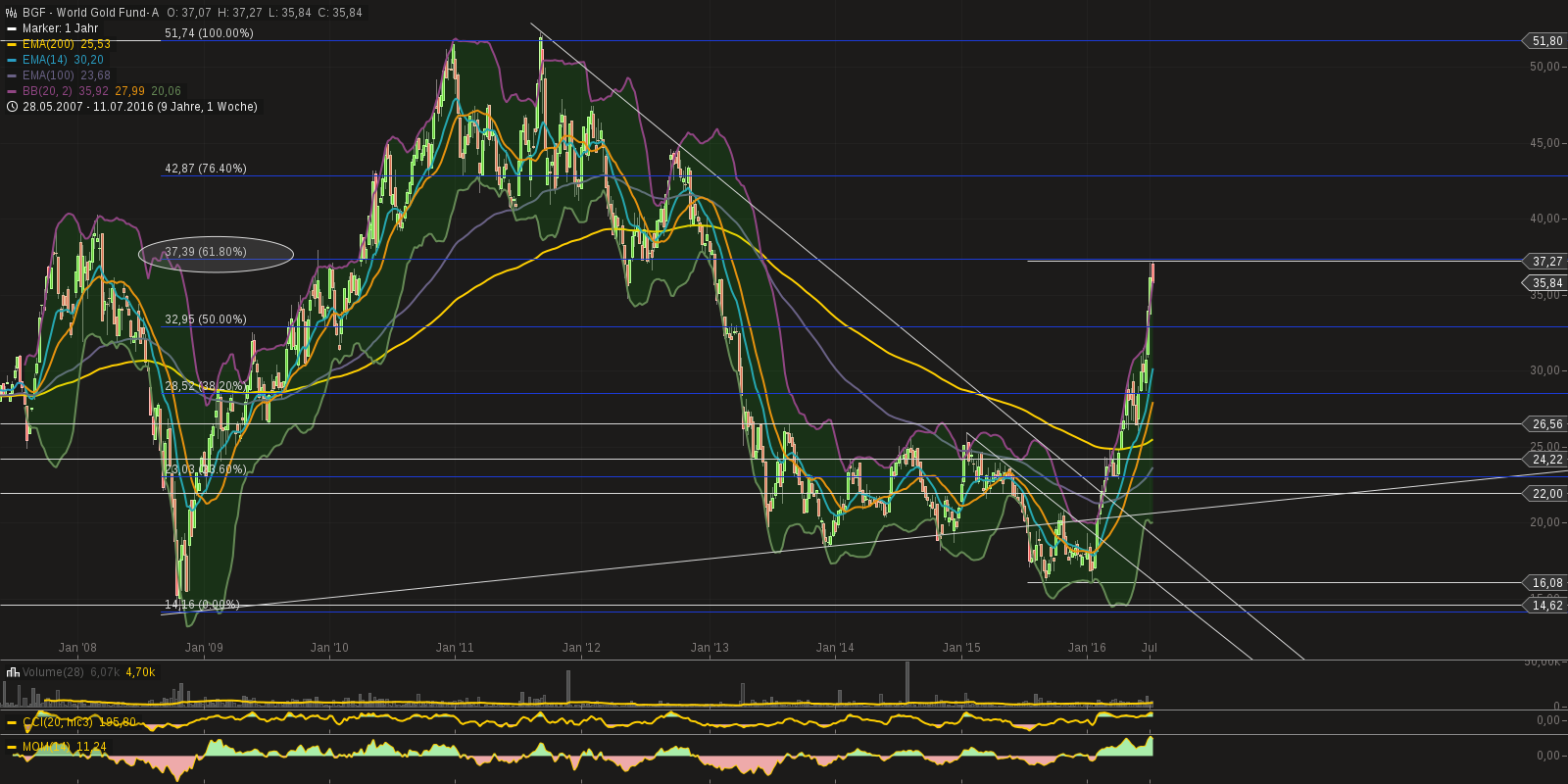 2016 QV DAX-DJ-GOLD-EURUSD-JPY 926609