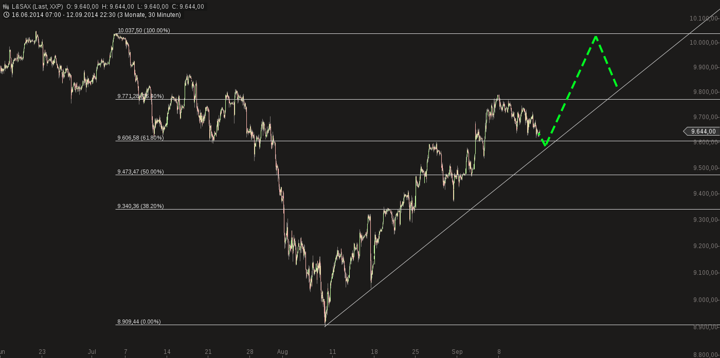 QuoVadisDax - das Original - Nachfolgethread 756099