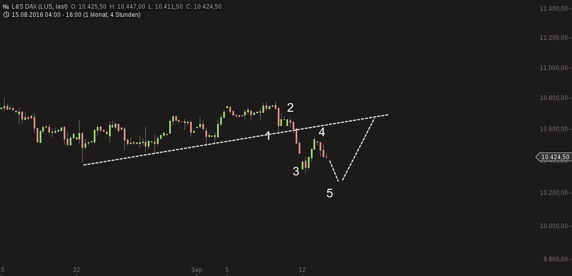QuoVadisDax - das Original - Nachfolgethread 939080