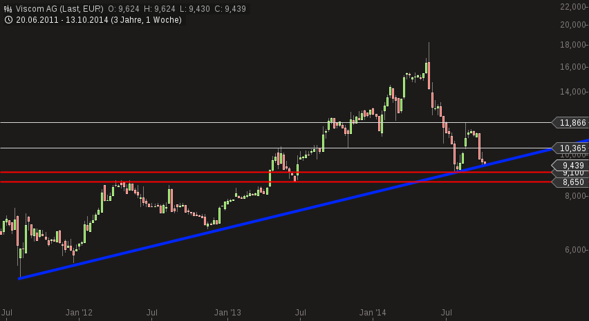 Deutsche Nebenwerte - wir brauchen Eier 764299