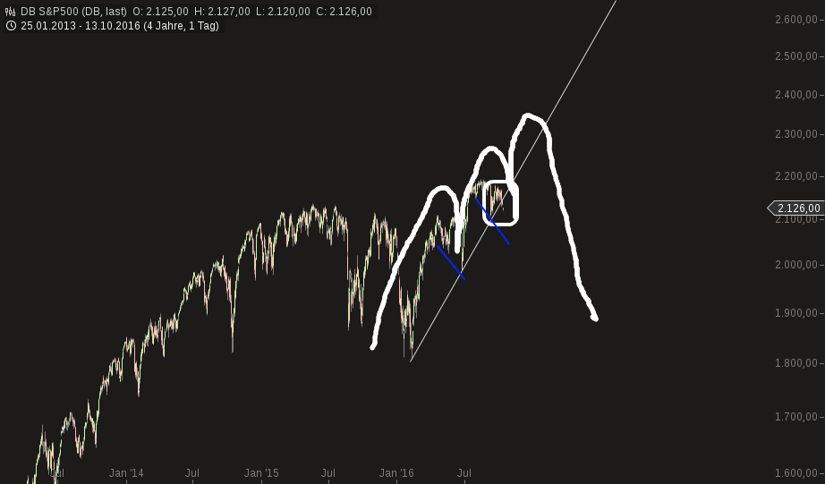 QuoVadisDax - das Original - Nachfolgethread 945123