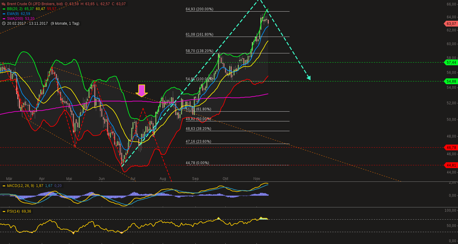 QuoVadisDax - das Original - Nachfolgethread 1023836