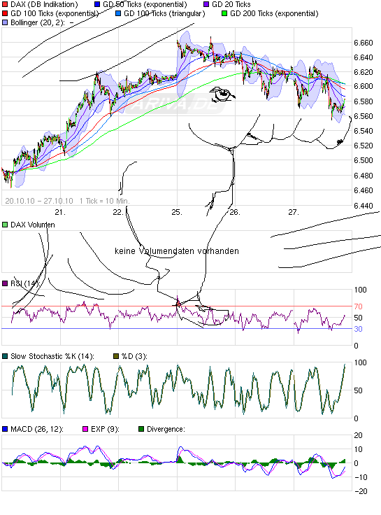 Quo Vadis Dax 2010 - Das Original 354074