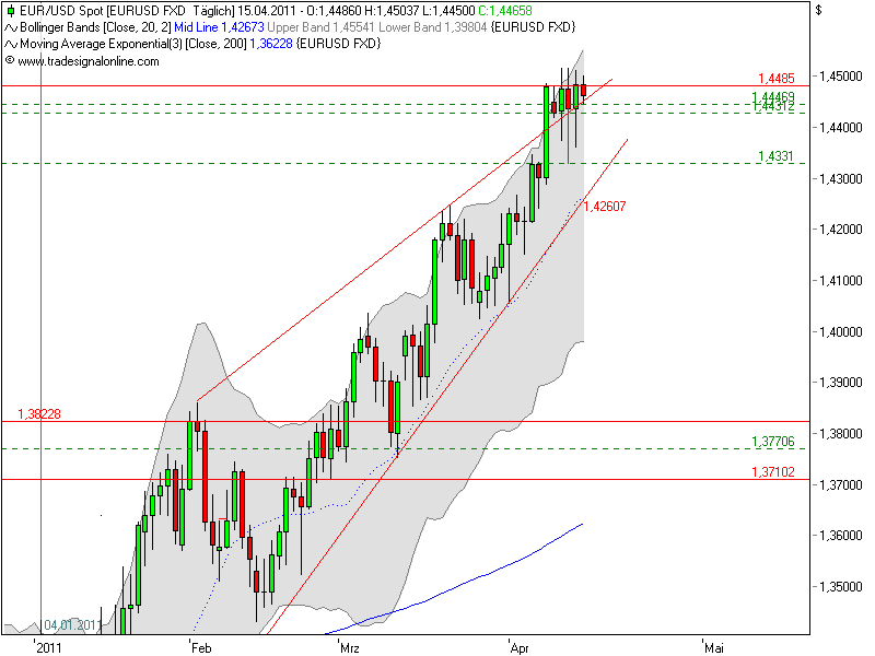 Der EUR/USD 2,0 Thread 395945