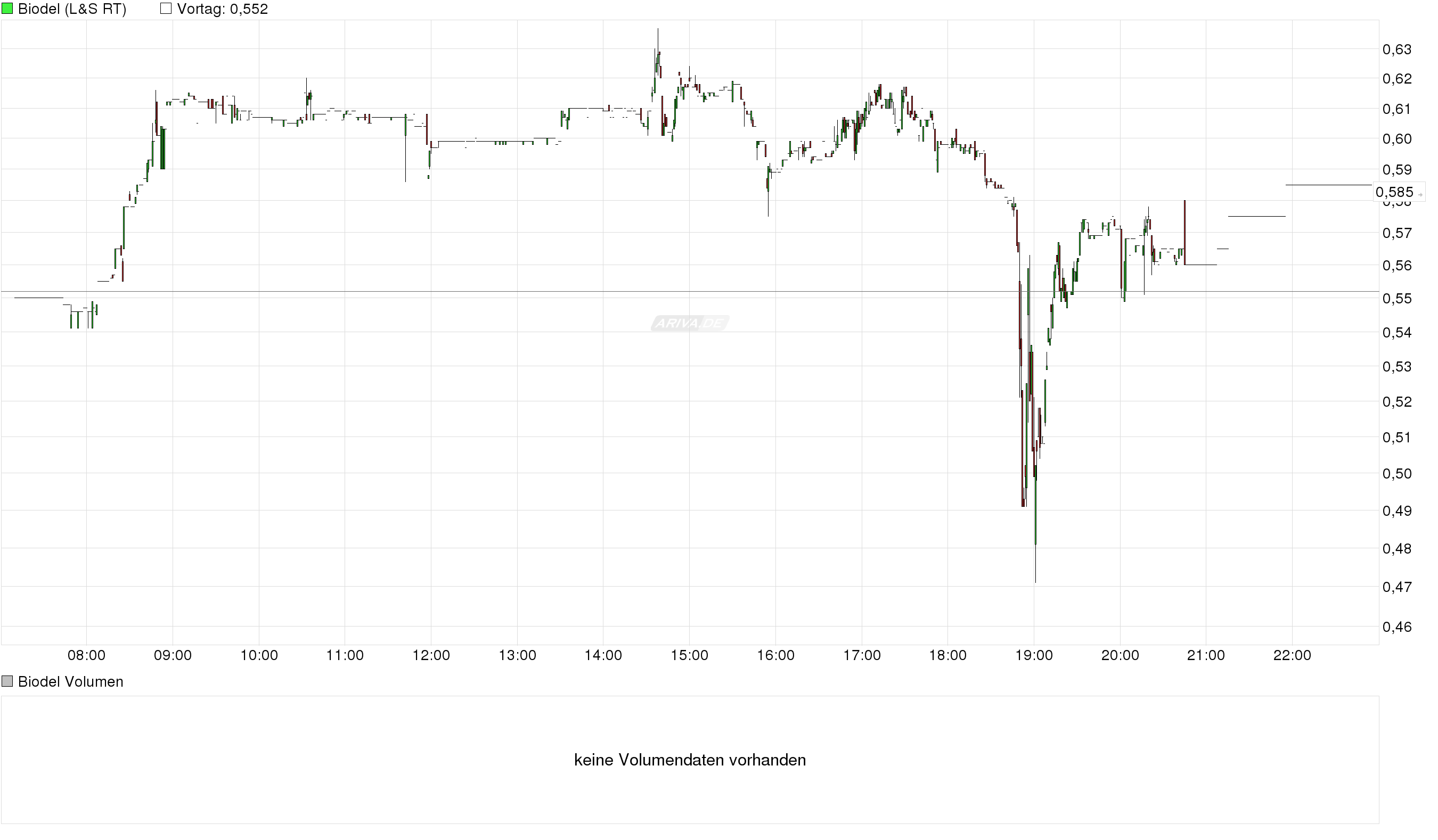 ALBO der neue Stern am Himmel 950045