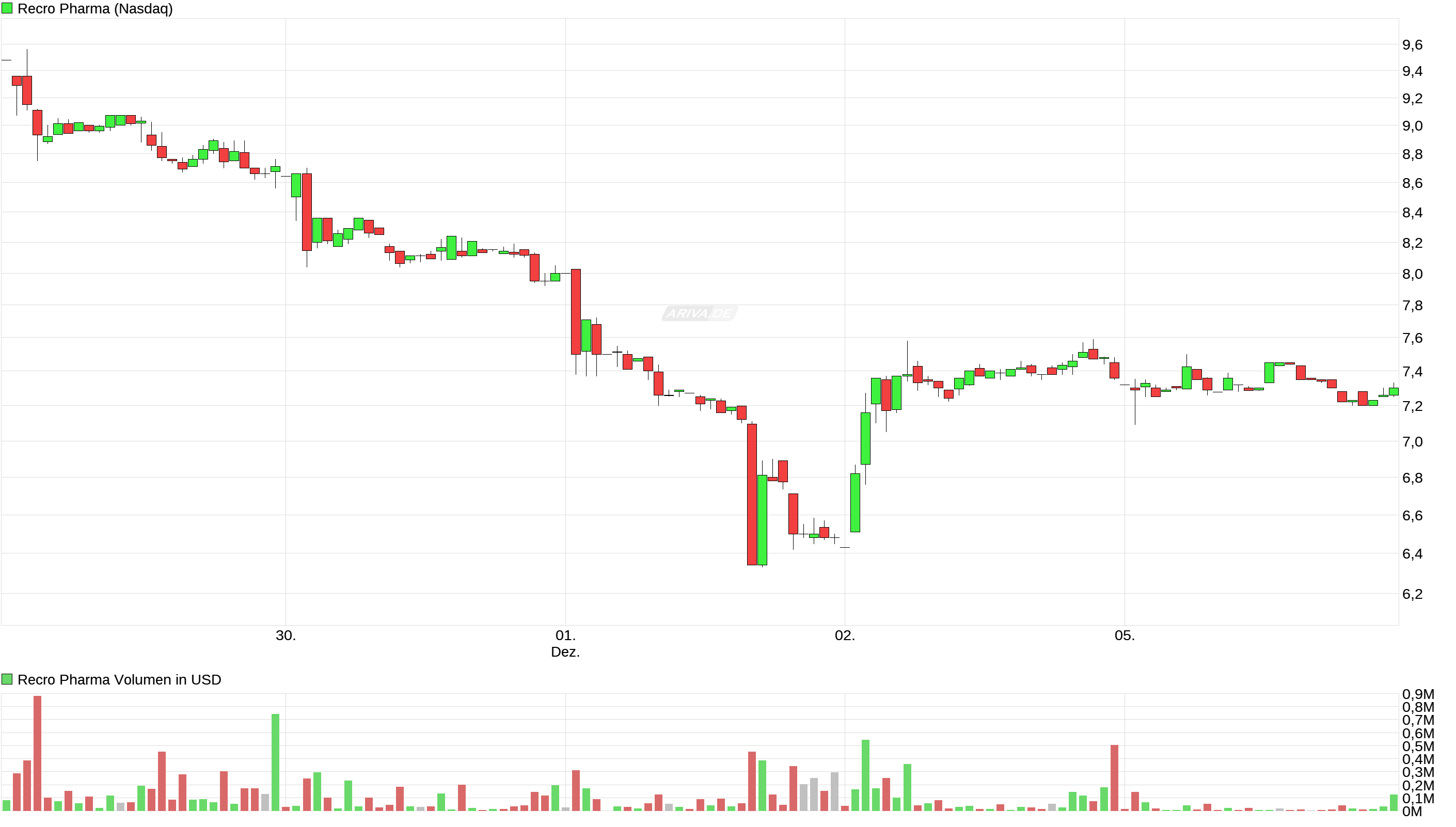 Auf auf in neue Höhen 956844