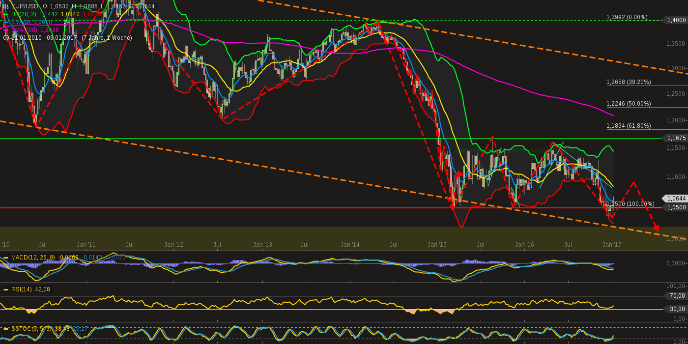 QuoVadisDax - das Original - Nachfolgethread 964433