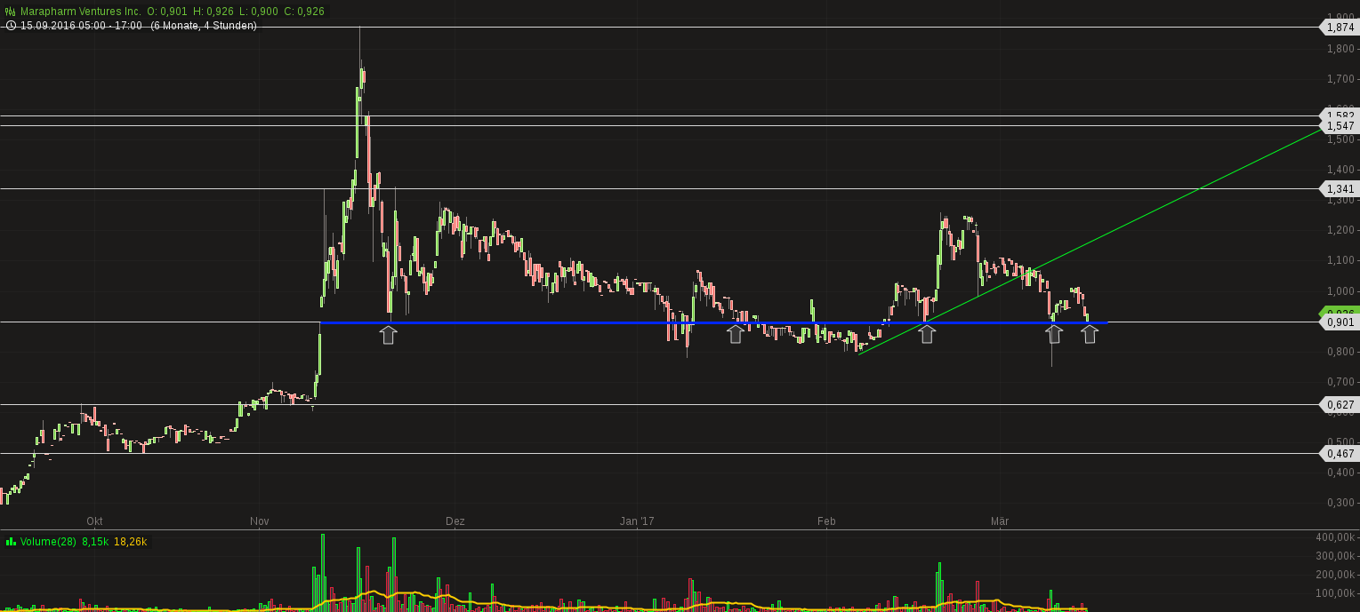 Erstaunlich das noch Niemand 977787