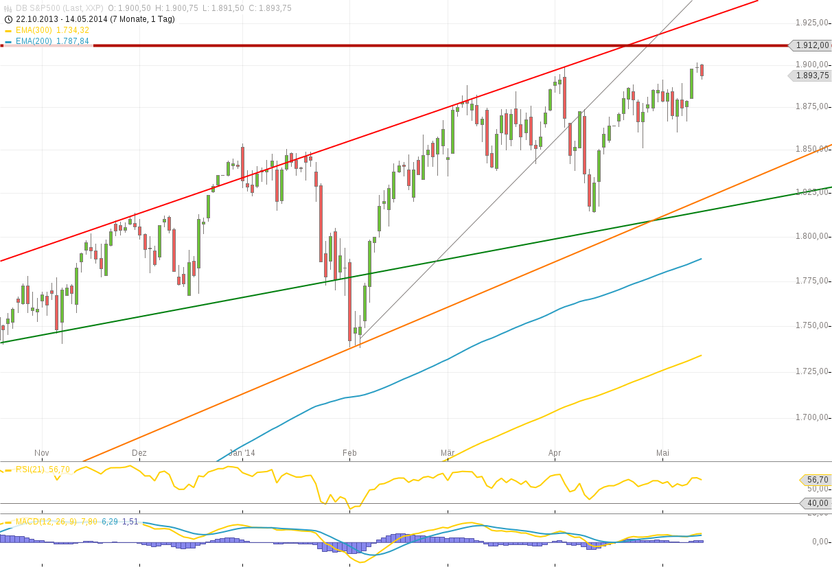 QV ultimate (unlimited) 723343