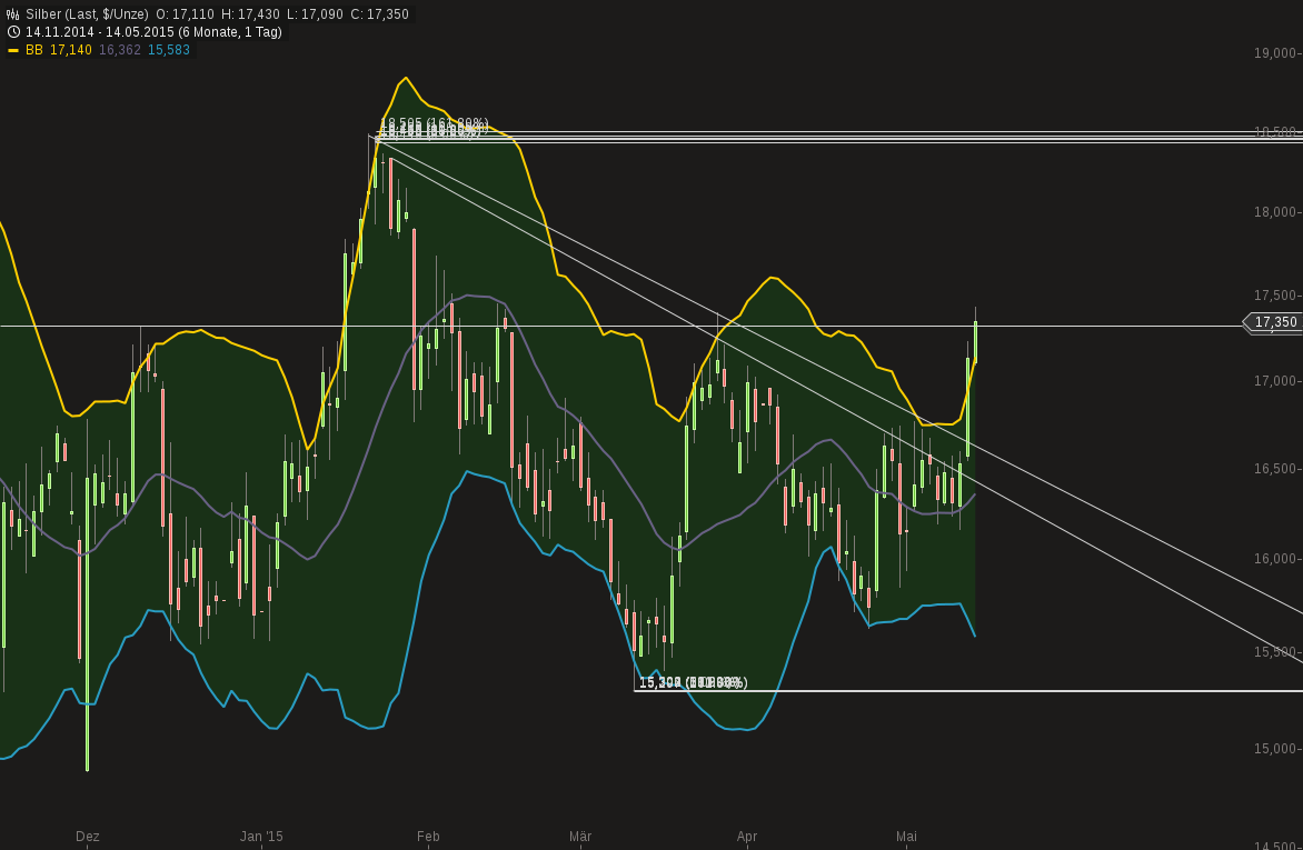 Freunde des Silbers 825440